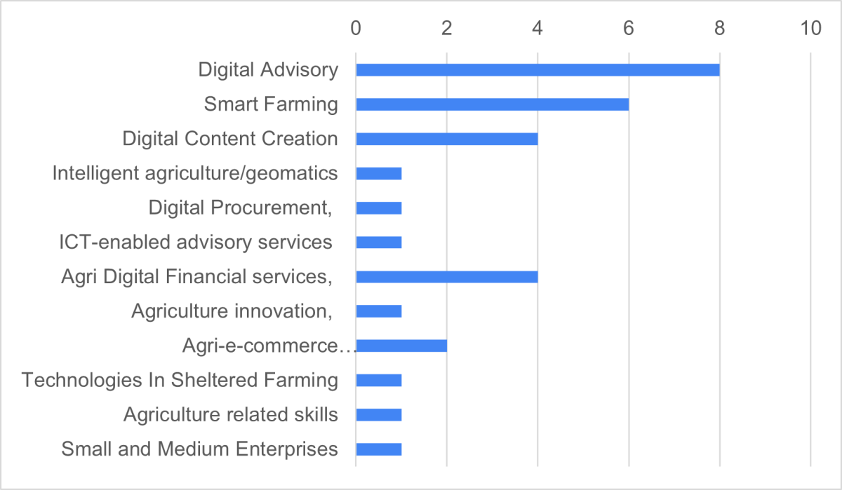 chart of key skills trained